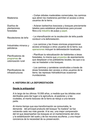 - Cortan árboles maderables comerciales; los caminos
Madereros                que abren los madereros permiten el acceso a otros
                         usuarios de la tierra.

Dueños de                - Aclaran barbechos boscosos y bosques previamente
plantaciones             talados para establecer plantaciones para proveer
forestales               fibra a la industria de pulpa y papel.

                         - La intensificación en la recolección de leña puede
Recolectores de leña
                         conducir a la deforestación.

                         - Los caminos y las líneas sísmicas proporcionan
Industriales mineros y
                         acceso al bosque a otros usuarios de la tierra; sus
petroleros
                         operaciones incluyen la deforestación localizada.

                         - Planifican la relocalización de habitantes a áreas
Planificadores de
                         forestales, lo mismo que proyectos de asentamiento
programas de
                         que desplazan a los pobladores locales, los que a su
colonización rural
                         vez se trasladan a los bosques.

                         - Los caminos y carreteras construidos a través de
Planificadores de        áreas forestales dan acceso a otros usuarios de la
infraestructuras         tierra; las represas hidroeléctricas ocasionan
                         inundaciones.


     4. HISTORIA DE LA DEFORESTACIÓN

     Desde la antiguedad

     A lo largo de los últimos 10.000 años, a medida que los árboles eran
     derribados para dar lugar a la agricultura, al pastoreo y a las
     ciudades, el manto boscoso de la tierra se redujo a una tercera
     parte.

     Al mismo tiempo que esa transformación se consumaba, la
     demanda del principal producto del bosque "la madera" se fue
     volviendo cada vez más grande. A la vez, una mejor comprensión
     del rol que desempeñan los bosques en el mantenimiento del clima
     y la estabilización del suelo y de los recursos acuíferos, y una mayor
     conciencia de la necesidad de su preservación.
 