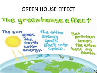 GREEN HOUSE EFFECT
07-07-2015 PREPARED BY : A.Y.A (RIE MYSORE NCERT) 4