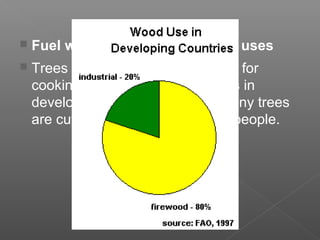  Fuel wood and other domestic uses
 Trees are still the important fuels for
cooking and other domestic uses in
developing countries. Hence, many trees
are cut down and burnt by local people.
 