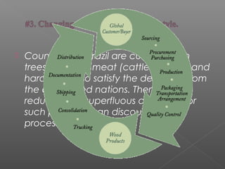  Countries like Brazil are cutting down
trees to supply meat (cattle grazing) and
hard-woods to satisfy the demands from
the developed nations. Therefore,
reducing our superfluous demands for
such products can discourage the
process of deforestation.
 