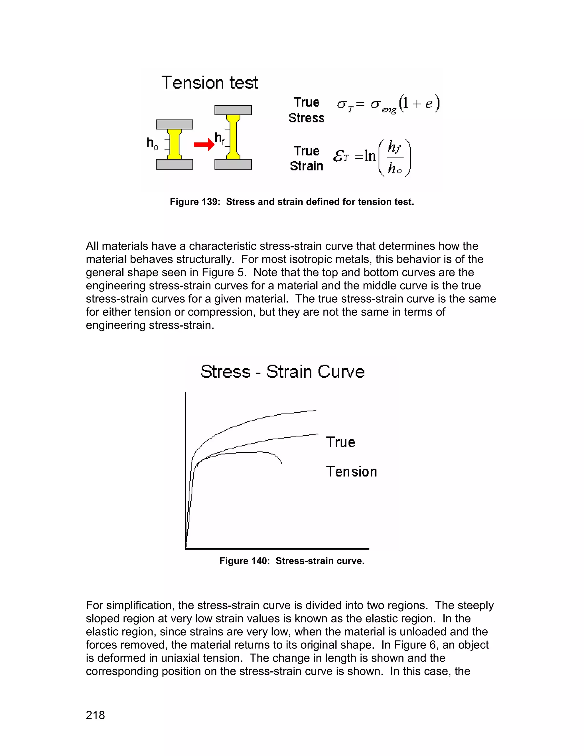 Figure 139: Stress and strain defined for tension test.



All materials have a characteristic stress-strain curve that determines how the
material behaves structurally. For most isotropic metals, this behavior is of the
general shape seen in Figure 5. Note that the top and bottom curves are the
engineering stress-strain curves for a material and the middle curve is the true
stress-strain curves for a given material. The true stress-strain curve is the same
for either tension or compression, but they are not the same in terms of
engineering stress-strain.




                            Figure 140: Stress-strain curve.



For simplification, the stress-strain curve is divided into two regions. The steeply
sloped region at very low strain values is known as the elastic region. In the
elastic region, since strains are very low, when the material is unloaded and the
forces removed, the material returns to its original shape. In Figure 6, an object
is deformed in uniaxial tension. The change in length is shown and the
corresponding position on the stress-strain curve is shown. In this case, the


218
 