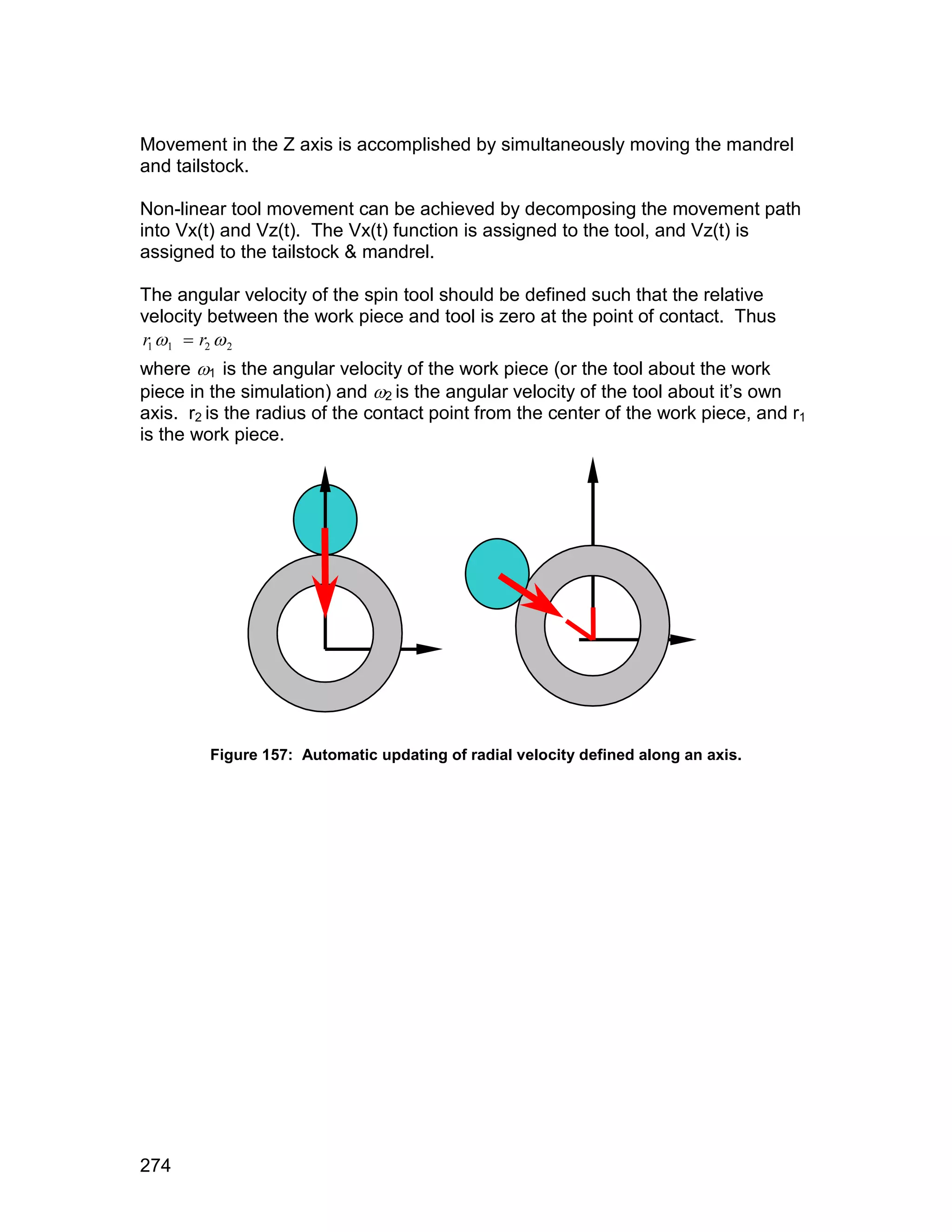 Movement in the Z axis is accomplished by simultaneously moving the mandrel
and tailstock.

Non-linear tool movement can be achieved by decomposing the movement path
into Vx(t) and Vz(t). The Vx(t) function is assigned to the tool, and Vz(t) is
assigned to the tailstock & mandrel.

The angular velocity of the spin tool should be defined such that the relative
velocity between the work piece and tool is zero at the point of contact. Thus
r1 1  r2  2
where 1 is the angular velocity of the work piece (or the tool about the work
piece in the simulation) and 2 is the angular velocity of the tool about it’s own
axis. r2 is the radius of the contact point from the center of the work piece, and r1
is the work piece.




        Figure 157: Automatic updating of radial velocity defined along an axis.




274
 