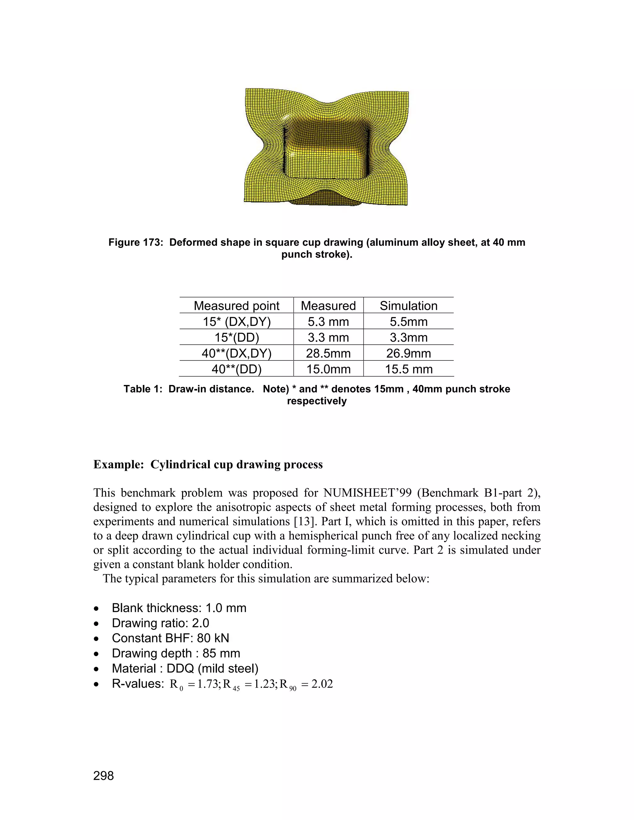 Figure 173: Deformed shape in square cup drawing (aluminum alloy sheet, at 40 mm
                                     punch stroke).




                     Measured point        Measured      Simulation
                      15* (DX,DY)           5.3 mm         5.5mm
                        15*(DD)             3.3 mm         3.3mm
                      40**(DX,DY)           28.5mm        26.9mm
                       40**(DD)             15.0mm        15.5 mm
      Table 1: Draw-in distance. Note) * and ** denotes 15mm , 40mm punch stroke
                                     respectively




Example: Cylindrical cup drawing process

This benchmark problem was proposed for NUMISHEET’99 (Benchmark B1-part 2),
designed to explore the anisotropic aspects of sheet metal forming processes, both from
experiments and numerical simulations [13]. Part I, which is omitted in this paper, refers
to a deep drawn cylindrical cup with a hemispherical punch free of any localized necking
or split according to the actual individual forming-limit curve. Part 2 is simulated under
given a constant blank holder condition.
  The typical parameters for this simulation are summarized below:

   Blank thickness: 1.0 mm
   Drawing ratio: 2.0
   Constant BHF: 80 kN
   Drawing depth : 85 mm
   Material : DDQ (mild steel)
   R-values: R 0  1.73; R 45  1.23; R 90  2.02




298
 