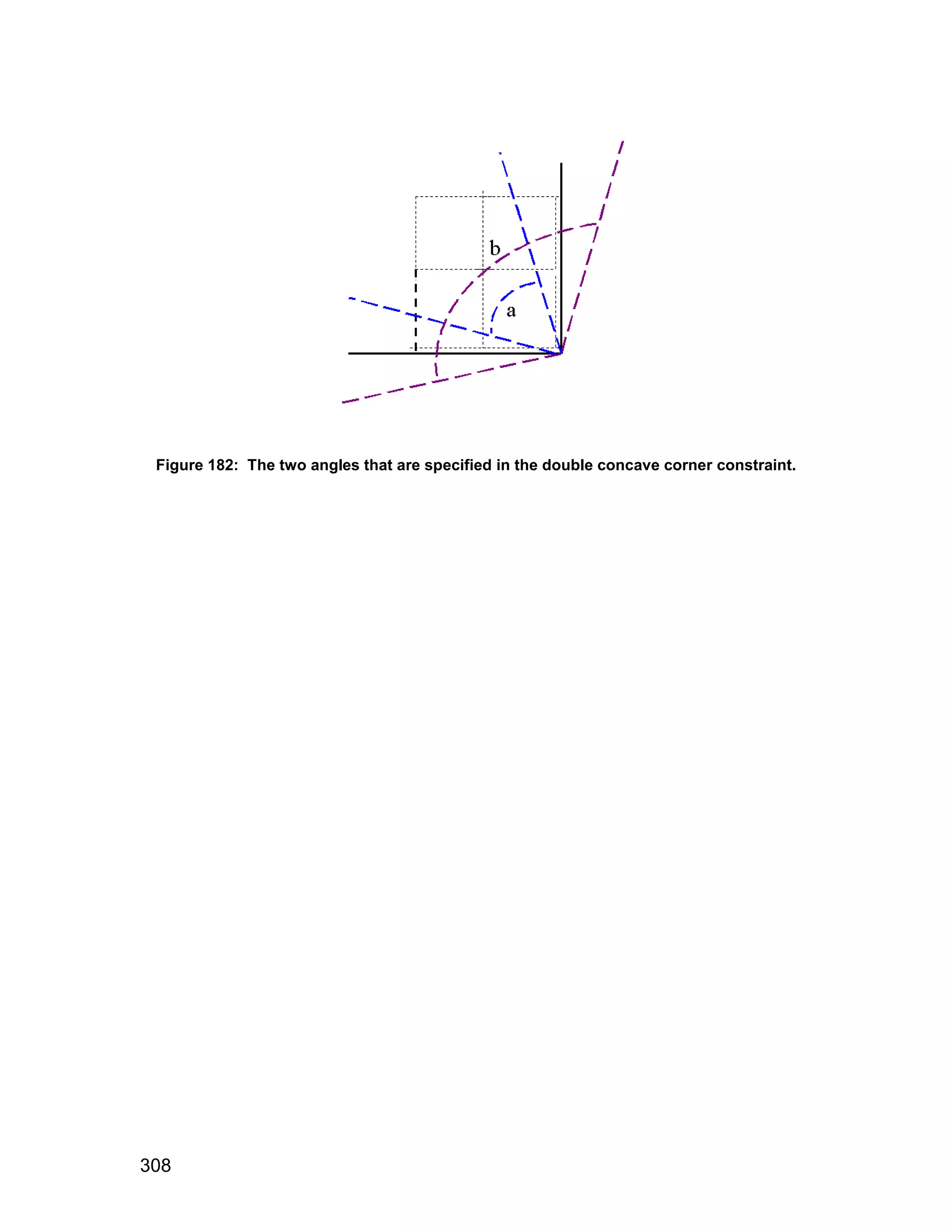 Figure 182: The two angles that are specified in the double concave corner constraint.




308
 