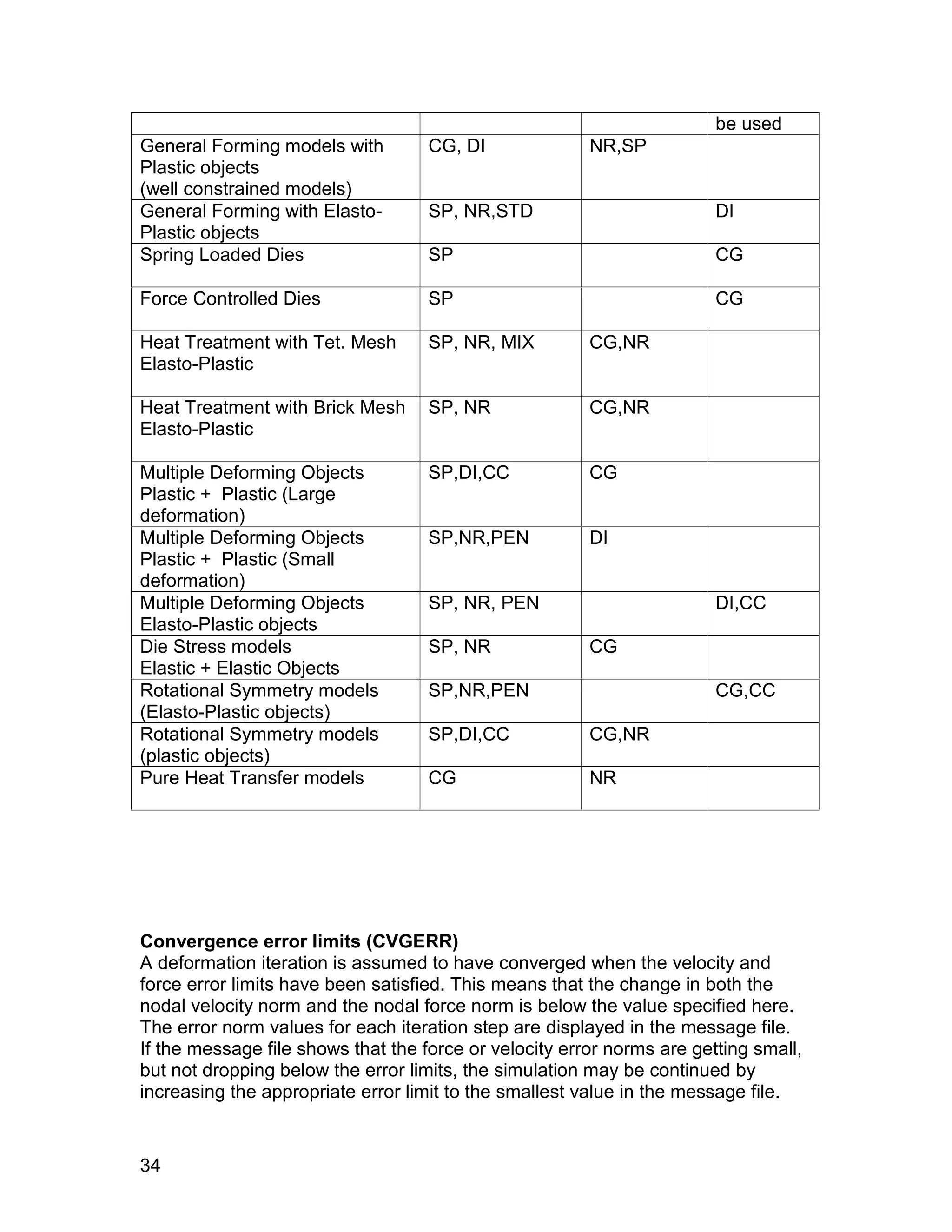 be used
General Forming models with         CG, DI              NR,SP
Plastic objects
(well constrained models)
General Forming with Elasto-        SP, NR,STD                          DI
Plastic objects
Spring Loaded Dies                  SP                                  CG

Force Controlled Dies               SP                                  CG

Heat Treatment with Tet. Mesh       SP, NR, MIX         CG,NR
Elasto-Plastic

Heat Treatment with Brick Mesh      SP, NR              CG,NR
Elasto-Plastic

Multiple Deforming Objects          SP,DI,CC            CG
Plastic + Plastic (Large
deformation)
Multiple Deforming Objects          SP,NR,PEN           DI
Plastic + Plastic (Small
deformation)
Multiple Deforming Objects          SP, NR, PEN                         DI,CC
Elasto-Plastic objects
Die Stress models                   SP, NR              CG
Elastic + Elastic Objects
Rotational Symmetry models          SP,NR,PEN                           CG,CC
(Elasto-Plastic objects)
Rotational Symmetry models          SP,DI,CC            CG,NR
(plastic objects)
Pure Heat Transfer models           CG                  NR




Convergence error limits (CVGERR)
A deformation iteration is assumed to have converged when the velocity and
force error limits have been satisfied. This means that the change in both the
nodal velocity norm and the nodal force norm is below the value specified here.
The error norm values for each iteration step are displayed in the message file.
If the message file shows that the force or velocity error norms are getting small,
but not dropping below the error limits, the simulation may be continued by
increasing the appropriate error limit to the smallest value in the message file.


34
 