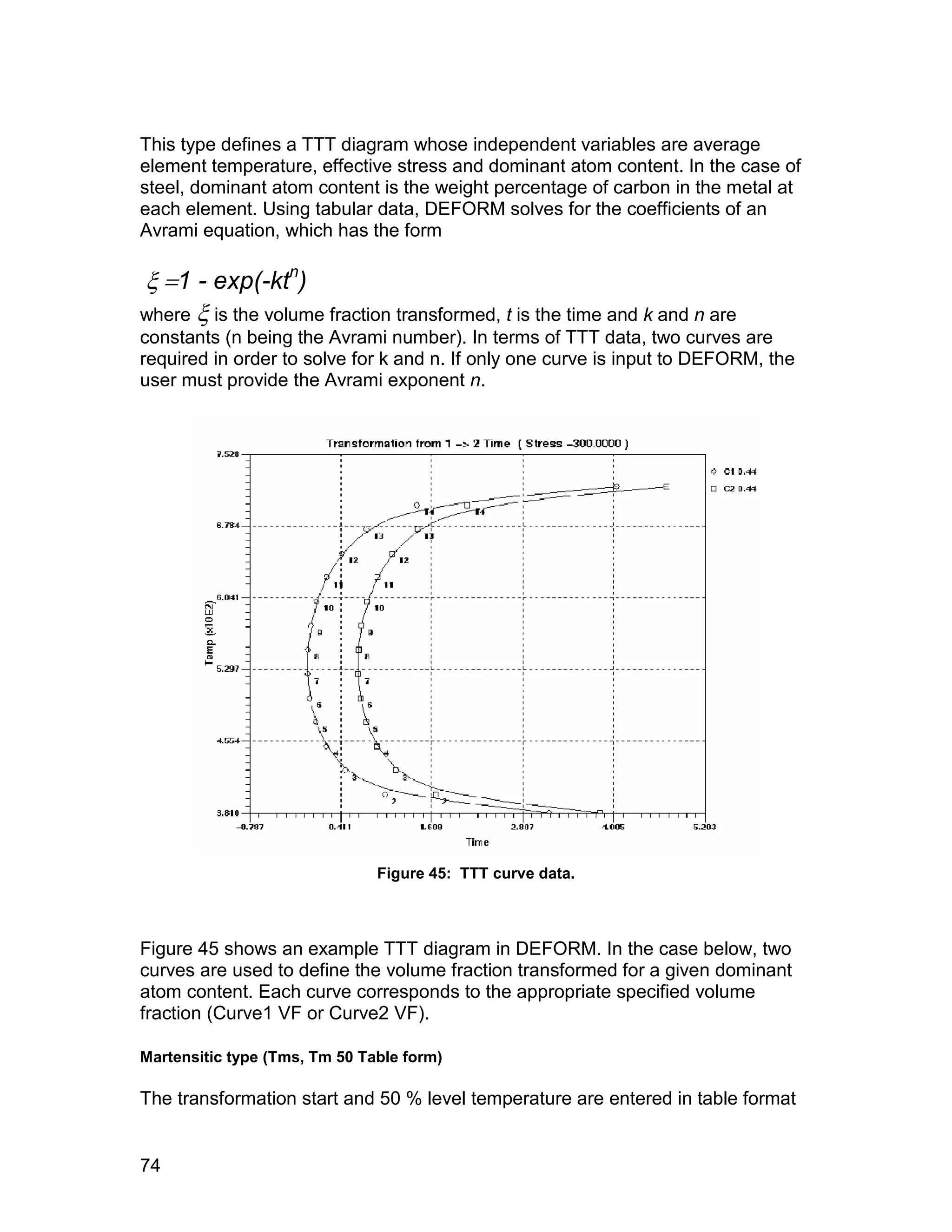 This type defines a TTT diagram whose independent variables are average
element temperature, effective stress and dominant atom content. In the case of
steel, dominant atom content is the weight percentage of carbon in the metal at
each element. Using tabular data, DEFORM solves for the coefficients of an
Avrami equation, which has the form

1 - exp(-ktn)
where is the volume fraction transformed, t is the time and k and n are
constants (n being the Avrami number). In terms of TTT data, two curves are
required in order to solve for k and n. If only one curve is input to DEFORM, the
user must provide the Avrami exponent n.




                               Figure 45: TTT curve data.



Figure 45 shows an example TTT diagram in DEFORM. In the case below, two
curves are used to define the volume fraction transformed for a given dominant
atom content. Each curve corresponds to the appropriate specified volume
fraction (Curve1 VF or Curve2 VF).

Martensitic type (Tms, Tm 50 Table form)

The transformation start and 50 % level temperature are entered in table format


74
 