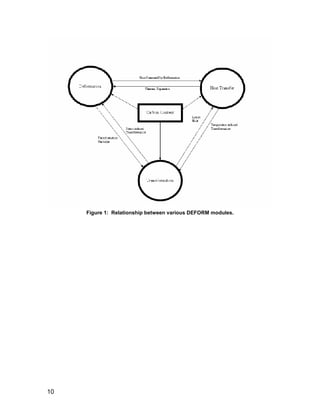 Figure 1: Relationship between various DEFORM modules.




10
 