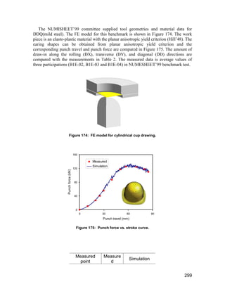 The NUMISHEET’99 committee supplied tool geometries and material data for
DDQ(mild steel). The FE model for this benchmark is shown in Figure 174. The work
piece is an elasto-plastic material with the planar anisotropic yield criterion (Hill’48). The
earing shapes can be obtained from planar anisotropic yield criterion and the
corresponding punch travel and punch force are compared in Figure 175. The amount of
draw-in along the rolling (DX), transverse (DY), and diagonal (DD) directions are
compared with the measurements in Table 2. The measured data is average values of
three participations (B1E-02, B1E-03 and B1E-04) in NUMESHEET’99 benchmark test.




                        Figure 174: FE model for cylindrical cup drawing.




                                       160

                                                  Measured
                                                  Simulation
                                       120
                    Punch force (kN)




                                        80



                                        40




                                         0
                                             0          30             60            90
                                                        Punch travel (mm)

                                         Figure 175: Punch force vs. stroke curve.




                                        Measured         Measure
                                                                        Simulation
                                          point             d


                                                                                          299
 
