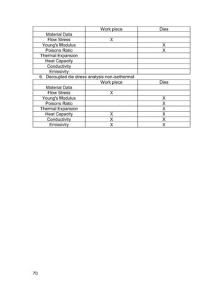 Work piece          Dies
        Material Data
         Flow Stress                    X
      Young's Modulus                                   X
        Poisons Ratio                                   X
     Thermal Expansion
        Heat Capacity
         Conductivity
          Emissivity
     6. Decoupled die stress analysis non-isothermal
                                   Work piece          Dies
        Material Data
         Flow Stress                    X
      Young's Modulus                                   X
        Poisons Ratio                                   X
     Thermal Expansion                                  X
        Heat Capacity                   X               X
         Conductivity                   X               X
          Emissivity                    X               X




70
 