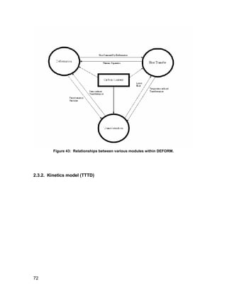 Figure 43: Relationships between various modules within DEFORM.




2.3.2. Kinetics model (TTTD)




72
 