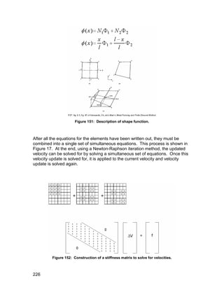 Figure 151: Description of shape function.



After all the equations for the elements have been written out, they must be
combined into a single set of simultaneous equations. This process is shown in
Figure 17. At the end, using a Newton-Raphson iteration method, the updated
velocity can be solved for by solving a simultaneous set of equations. Once this
velocity update is solved for, it is applied to the current velocity and velocity
update is solved again.




          Figure 152: Construction of a stiffness matrix to solve for velocities.



226
 
