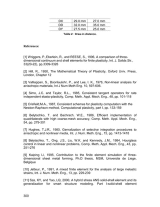 DX           29.0 mm        27.0 mm
                          DD           32.0 mm        35.0 mm
                          DY           27.5 mm        25.0 mm
                               Table 2: Draw-in distance.



References:


[1] Wriggers, P.,Eberlein, R., and REESE, S., 1996, A comparison of three-
dimensional continuum and shell elements for finite plasticity, Int. J. Solids Str.,
33(20-22), pp.3309-3326

[2] Hill, R., 1950, The Mathematical Theory of Plasticity, Oxford Univ. Press,
London, Chapter 12

[3] Valliappan, S., Boonlaulohr, P., and Lee, I. K., 1976, Non-linear analysis for
anisotropic materiala, Int J Num Meth Eng. 10, 597-606.

[4] Simo, J.C. and Taylor, R.L., 1985, Consistent tangent operators for rate
independent elasto-plasticity, Comp. Meth. Appl. Mech. Eng., 48, pp. 101-118

[5] Crisfield,M.A., 1987, Consistent schemes for plasticity computation with the
Newton-Raphson method, Computational plasticity, part I, pp. 133-159

[6] Belytschko, T. and Bachrach. W.E., 1986, Efficient implementation of
quadrilaterals with high coarse-mesh accuracy, Comp. Meth. Appl. Mech. Eng.,
54, pp. 279-301

[7] Hughes, T.J.R., 1980, Genralization of selective integration procedures to
anisotropic and nonlinear media, Int. J. Num. Meth. Eng., 15, pp. 1413-1418

[8] Belytschko, T., Ong. J.S., Liu, W.K. and Kennedy, J.M., 1984, Hourglass
control in linear and nonlinear problems, Comp. Meth. Appl. Mech. Eng., 43, pp.
251-276

[9] Kaiping Li, 1995, Contribution to the finite element simulation of three-
dimensional sheet metal forming, Ph.D thesis, MSM, Universite de Liege,
Belgique

[10] Jetteur, P., 1991, A mixed finite element for the analysis of large inelastic
strains, Int. J. Num. Meth. Eng., 13, pp. 229-239

[11] Sze, KY, and Yao, LQ, 2000, A hybrid stress ANS solid-shell element and its
generalization for smart structure modeling. Part I-solid-shell element


300
 