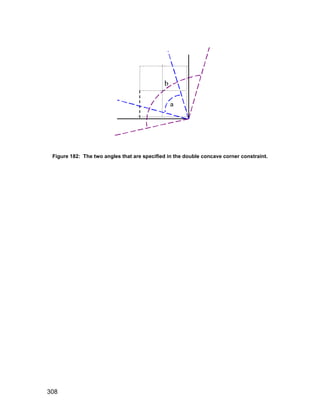 Figure 182: The two angles that are specified in the double concave corner constraint.




308
 