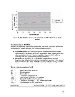 Figure 16: Plot of relative memory versus elements for different solvers for elastic
                                         objects.



Iteration methods (ITRMTH)
An iteration method is the manner in which the simulation solution is updated (or
iterated upon) to try to approach the converged step solution.

       Newton-Raphson The Newton-Raphson method is recommended for
        most problems because it generally converges in fewer iterations than the
        other available methods. However, solutions are more likely to fail to
        converge with this method than with other methods.
       Direct The direct method is more likely to converge than Newton-
        Raphson, but will generally require more iterations to do so. In the case of
        Porous materials, the direct method is the only method currently available.
.

Solver recommendations for 3D

NR      :      Newton Raphson iterations
DI      :      Direct iterations
SP      :      Sparse Solver
CG      :      Conjugate Gradient Solver
STD     :      Elasto-Plastic Standard Formulations
MIX     :      Elasto-Plastic Mixed Formulations
CC      :      Conformal Coupling (CC) for Contact constraints
PEN     :      Penalty based contact constraints

Model Data                             Recommended           Can be used       Should not



                                                                                           33
 