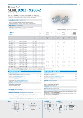 Threaded Rivets Deform Deform nut catalogue 2018 - specialinsert - italy | PDF