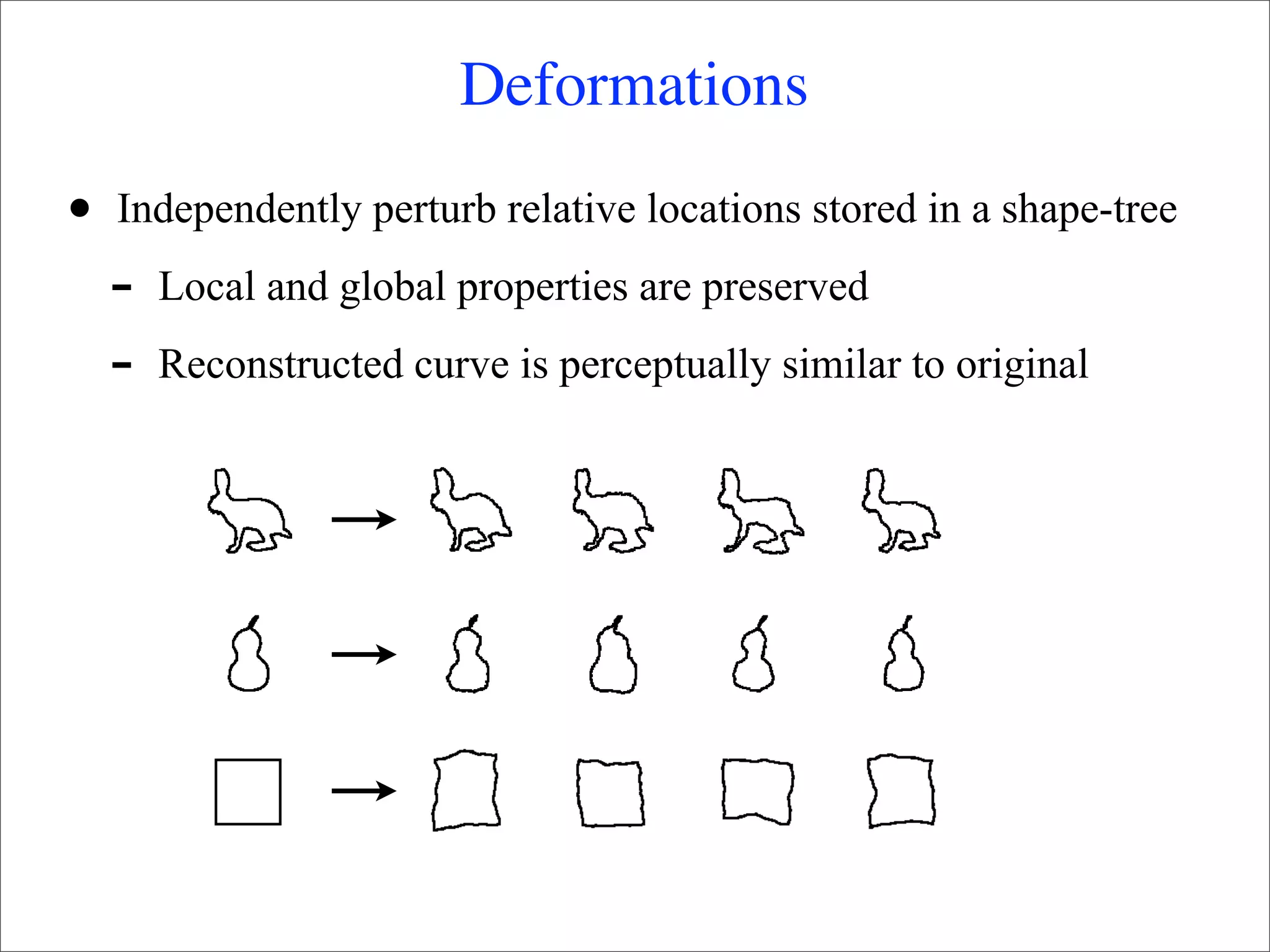 Deformations

•   Independently perturb relative locations stored in a shape-tree
    -   Local and global properties are preserved
    -   Reconstructed curve is perceptually similar to original
 