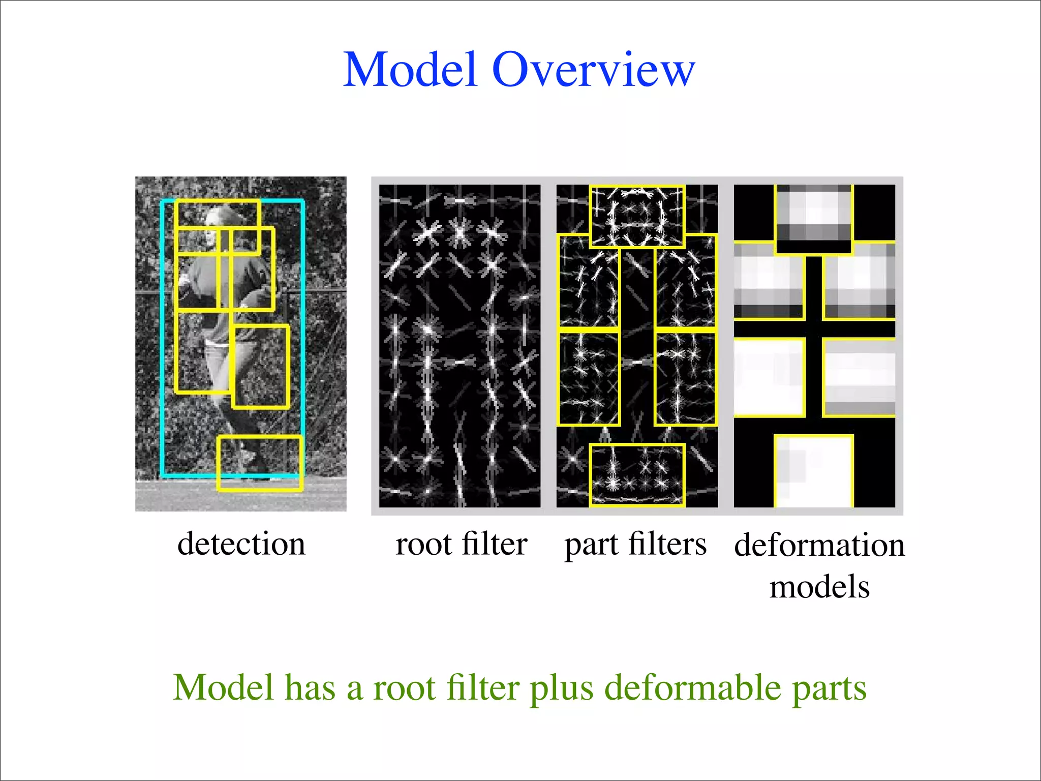 Model Overview




detection     root ﬁlter   part ﬁlters deformation
                                         models

Model has a root ﬁlter plus deformable parts
 