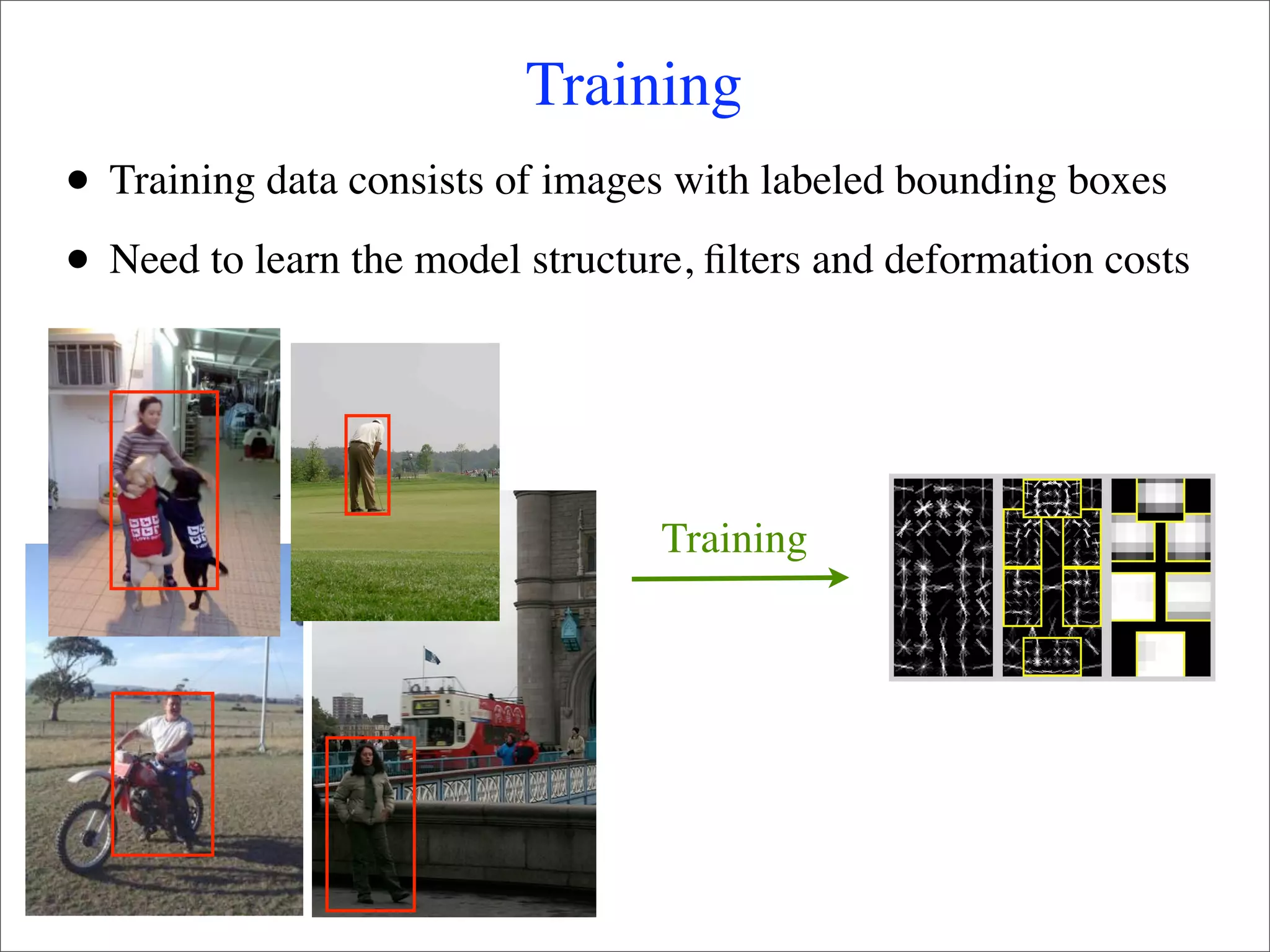 Training
•   Training data consists of images with labeled bounding boxes

•   Need to learn the model structure, ﬁlters and deformation costs




                                    Training
 
