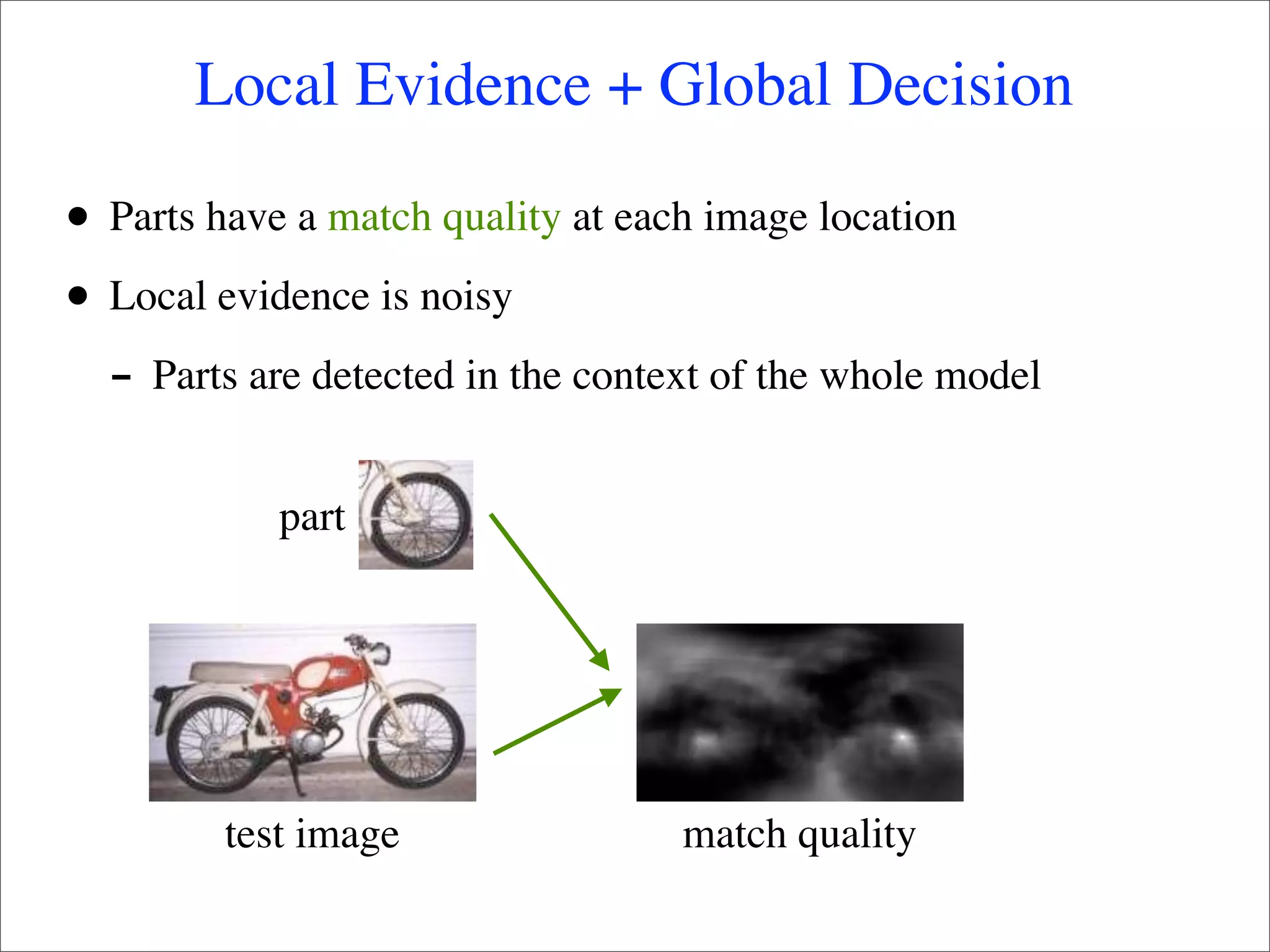 Local Evidence + Global Decision

•   Parts have a match quality at each image location

•   Local evidence is noisy
    - Parts are detected in the context of the whole model
             part




          test image                 match quality
 