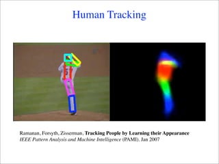 Human Tracking




Ramanan, Forsyth, Zisserman, Tracking People by Learning their Appearance
IEEE Pattern Analysis and Machine Intelligence (PAMI). Jan 2007
 