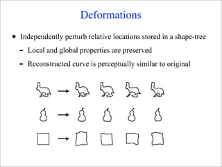 Deformations

•   Independently perturb relative locations stored in a shape-tree
    -   Local and global properties are preserved
    -   Reconstructed curve is perceptually similar to original
 
