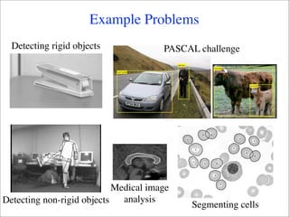Example Problems
  Detecting rigid objects              PASCAL challenge




                            Medical image
Detecting non-rigid objects   analysis
                                            Segmenting cells
 