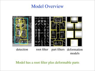 Model Overview




detection     root ﬁlter   part ﬁlters deformation
                                         models

Model has a root ﬁlter plus deformable parts
 
