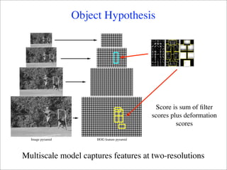 Object Hypothesis




                                              Score is sum of ﬁlter
                                             scores plus deformation
                                                      scores

  Image pyramid        HOG feature pyramid




Multiscale model captures features at two-resolutions
 