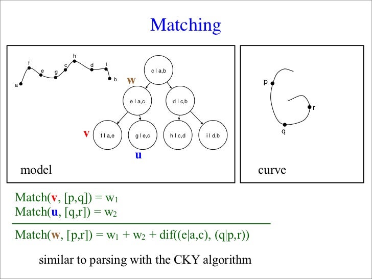 read discrete distributions applications