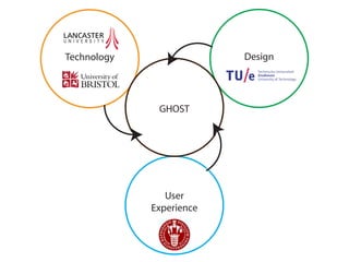 User
Experience
Technology Design
GHOST
 