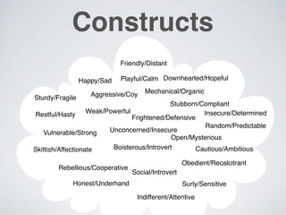 Constructs
Friendly/Distant
Indifferent/Attentive
Honest/Underhand
Random/Predictable
Sturdy/Fragile
Mechanical/Organic
Cautious/Ambitious
Insecure/Determined
Unconcerned/InsecureVulnerable/Strong
Surly/Sensitive
Rebellious/Cooperative
Stubborn/Compliant
Obedient/Recalcitrant
Open/Mysterious
Boisterous/Introvert
Social/Introvert
Skittish/Affectionate
Frightened/Defensive
Aggressive/Coy
Weak/Powerful
Playful/Calm
Restful/Hasty
Downhearted/HopefulHappy/Sad
 