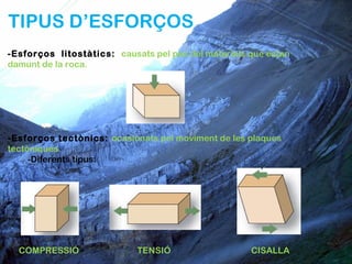 TIPUS D’ESFORÇOS
-Esforços litostàtics: causats pel pes del materials que estan
damunt de la roca.




-Esforços tectònics: ocasionats pel moviment de les plaques
tectòniques.
     -Diferents tipus:




  COMPRESSIÓ                TENSIÓ                   CISALLA
 