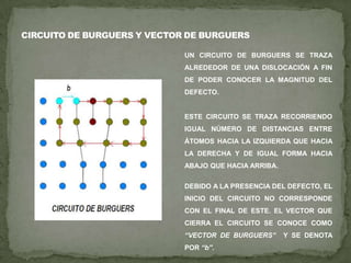 Movimiento de una dislocación DE BORDEEL MOVIMIENTO DE UNA DISLOCACIÓN DENTRO DE UN METAL SE PUEDE COMPARAR A LA FORMA EN QUE SE MUEVE UN GUSANO.EL GUSANO PARA MOVERSE ARQUEA SU CUERPO (INTRODUCE UN DEFECTO EN SU CUERPO) Y ESTE ARCO SE VA MOVIENDO A LO LARGO DE SU CUERPO  HASTA LLEGAR A SU CABEZA, LA CUAL SE MUEVE UNA DISTANCIA IGUAL AL ARCO QUE INTRODUJO INICIALMENTE. LA DISLOCACIÓN ES UN DEFECTO QUE ESTÁ PRESENTE EN EL METAL Y AL ACTUAR UN SISTEMA DE ESFUERZOS CORTANTES, DEBIDOS A LA APLICACIÓN DE UNA CARGA EXTERNA, LA DISLOCACIÓN SE MUEVE SOBRE SU PLANO DE DESLIZAMIENTO, HASTA QUE FINALMENTE SALE A LA SUPERFICIE DEL METAL, PRODUCIENDO UN ESCALÓN. 