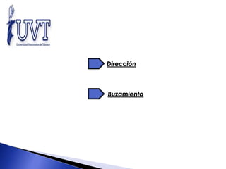 Dirección 
Buzamiento 
 