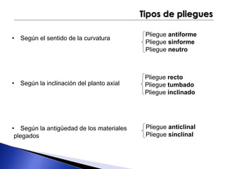 Tipos de pliegues 
• Según el sentido de la curvatura 
• Según la inclinación del planto axial 
• Según la antigüedad de los materiales 
plegados 
Pliegue antiforme 
Pliegue sinforme 
Pliegue neutro 
Pliegue recto 
Pliegue tumbado 
Pliegue inclinado 
Pliegue anticlinal 
Pliegue sinclinal 
 