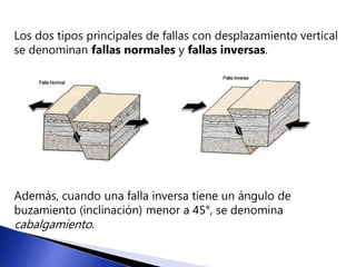 Los dos tipos principales de fallas con desplazamiento vertical 
se denominan fallas normales y fallas inversas. 
Además, cuando una falla inversa tiene un ángulo de 
buzamiento (inclinación) menor a 45°, se denomina 
cabalgamiento. 
 