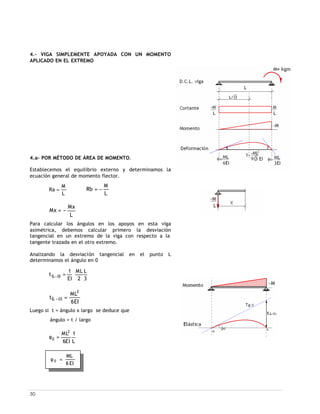 30
4.- VIGA SIMPLEMENTE APOYADA CON UN MOMENTO
APLICADO EN EL EXTREMO
4.a- POR MÉTODO DE ÁREA DE MOMENTO.
Establecemos el equilibrio externo y determinamos la
ecuación general de momento flector.
L
M
Ra =
L
M
Rb −=
L
Mx
Mx −=
Para calcular los ángulos en los apoyos en esta viga
asimétrica, debemos calcular primero la desviación
tangencial en un extremo de la viga con respecto a la
tangente trazada en el otro extremo.
Analizando la desviación tangencial en el punto L
determinamos el ángulo en 0
( ) 





=−
3
L
2
ML
EI
1
t 0L
( )
EI6
ML
t
2
0L =−
Luego si t = ángulo x largo se deduce que
ángulo = t / largo
L
1
EI6
ML2
0 =φ
EI6
ML
0 =φ
 
