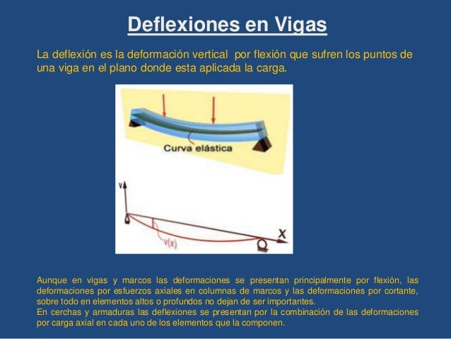 Deformaciónes y deflexiones