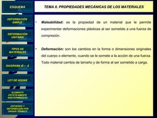 DIAGRAMA  σ  -  ε DEFORMACIÓN UNITARIA LEY DE HOOKE TIPOS DE MATERIALES ELEMENTO ESTÁTICAMENTE INDETERMINADOS DEFORMACIÓN SIMPLE ESQUEMA TEMA II. PROPIEDADES MECÁNICAS DE LOS MATERIALES ESFUERZO Y DEFORMACIÓN POR ORIGEN TÉRMICO Maleabilidad:  es la propiedad de un material que le permite experimentar deformaciones plásticas al ser sometido a una fuerza de compresión. Deformación:  son los cambios en la forma o dimensiones originales del cuerpo o elemento, cuando se le somete a la acción de una fuerza. Todo material cambia de tamaño y de forma al ser sometido a carga. 