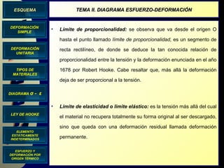 DIAGRAMA  σ  -  ε DEFORMACIÓN UNITARIA LEY DE HOOKE TIPOS DE MATERIALES ELEMENTO ESTÁTICAMENTE INDETERMINADOS DEFORMACIÓN SIMPLE ESQUEMA TEMA II. DIAGRAMA ESFUERZO-DEFORMACIÓN ESFUERZO Y DEFORMACIÓN POR ORIGEN TÉRMICO Límite de proporcionalidad:   se observa que va desde el origen O hasta el punto llamado  límite de proporcionalidad,  es un segmento de recta rectilíneo, de donde se deduce la tan conocida relación de proporcionalidad entre la tensión y la deformación enunciada en el año 1678 por Robert Hooke. Cabe resaltar que, más allá la deformación deja de ser proporcional a la tensión. Limite de elasticidad o limite elástico:  es la tensión más allá del cual el material no recupera totalmente su forma original al ser descargado, sino que queda con una deformación residual llamada deformación permanente. 