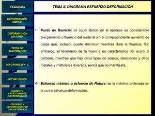DIAGRAMA  σ  -  ε DEFORMACIÓN UNITARIA LEY DE HOOKE TIPOS DE MATERIALES ELEMENTO ESTÁTICAMENTE INDETERMINADOS DEFORMACIÓN SIMPLE ESQUEMA TEMA II. DIAGRAMA ESFUERZO-DEFORMACIÓN ESFUERZO Y DEFORMACIÓN POR ORIGEN TÉRMICO Punto de fluencia:  es aquel donde en el aparece un considerable alargamiento o fluencia del material sin el correspondiente aumento de carga que, incluso, puede disminuir mientras dura la fluencia. Sin embargo, el fenómeno de la fluencia es característico del acero al carbono, mientras que hay otros tipos de aceros, aleaciones y otros metales y materiales diversos, en los que no manifiesta.  Esfuerzo máximo o esfuerzo de Rotura:  es la máxima ordenada en la curva esfuerzo-deformación. 