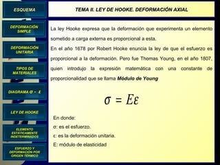 DIAGRAMA  σ  -  ε DEFORMACIÓN UNITARIA LEY DE HOOKE TIPOS DE MATERIALES ELEMENTO ESTÁTICAMENTE INDETERMINADOS DEFORMACIÓN SIMPLE ESQUEMA TEMA II. LEY DE HOOKE. DEFORMACIÓN AXIAL La ley Hooke expresa que la deformación que experimenta un elemento sometido a carga externa es proporcional a esta. En el año 1678 por Robert Hooke enuncia la ley de que el esfuerzo es proporcional a la deformación. Pero fue Thomas Young, en el año 1807, quien introdujo la expresión matemática con una constante de proporcionalidad que se llama  Módulo de Young  ESFUERZO Y DEFORMACIÓN POR ORIGEN TÉRMICO En donde:  σ : es el esfuerzo. ε : es la deformación unitaria. E: módulo de elasticidad 