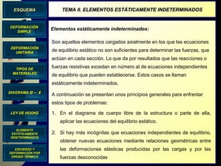 DIAGRAMA  σ  -  ε DEFORMACIÓN UNITARIA LEY DE HOOKE TIPOS DE MATERIALES ELEMENTO ESTÁTICAMENTE INDETERMINADOS DEFORMACIÓN SIMPLE ESQUEMA TEMA II. ELEMENTOS ESTÁTICAMENTE INDETERMINADOS Elementos estáticamente indeterminados:  ESFUERZO Y DEFORMACIÓN POR ORIGEN TÉRMICO Son aquellos elementos cargados axialmente en los que las ecuaciones de equilibrio estático no son suficientes para determinar las fuerzas, que actúan en cada sección. Lo que da por resultados que las reacciones o fuerzas resistivas excedan en número al de ecuaciones independientes de equilibrio que pueden establecerse. Estos casos se llaman estáticamente indeterminados. A continuación se presentan unos principios generales para enfrentar estos tipos de problemas: En el diagrama de cuerpo libre de la estructura o parte de ella, aplicar las ecuaciones del equilibrio estático. Si hay más incógnitas que ecuaciones independientes de equilibrio, obtener nuevas ecuaciones mediante relaciones geométricas entre las deformaciones elásticas producidas por las cargas y por las fuerzas desconocidas  