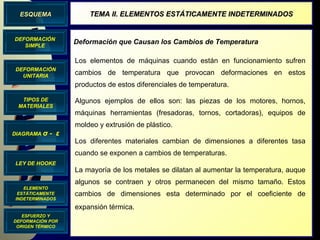 DIAGRAMA  σ  -  ε DEFORMACIÓN UNITARIA LEY DE HOOKE TIPOS DE MATERIALES ELEMENTO ESTÁTICAMENTE INDETERMINADOS DEFORMACIÓN SIMPLE ESQUEMA TEMA II. ELEMENTOS ESTÁTICAMENTE INDETERMINADOS Deformación que Causan los Cambios de Temperatura ESFUERZO Y DEFORMACIÓN POR ORIGEN TÉRMICO Los elementos de máquinas cuando están en funcionamiento sufren cambios de temperatura que provocan deformaciones en estos productos de estos diferenciales de temperatura. Algunos ejemplos de ellos son: las piezas de los motores, hornos, máquinas herramientas (fresadoras, tornos, cortadoras), equipos de moldeo y extrusión de plástico. Los diferentes materiales cambian de dimensiones a diferentes tasa cuando se exponen a cambios de temperaturas. La mayoría de los metales se dilatan al aumentar la temperatura, auque algunos se contraen y otros permanecen del mismo tamaño. Estos cambios de dimensiones esta determinado por el coeficiente de expansión térmica.  