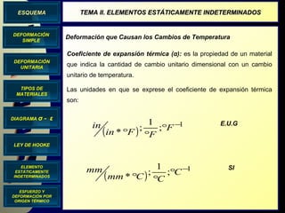 DIAGRAMA  σ  -  ε DEFORMACIÓN UNITARIA LEY DE HOOKE TIPOS DE MATERIALES ELEMENTO ESTÁTICAMENTE INDETERMINADOS DEFORMACIÓN SIMPLE ESQUEMA TEMA II. ELEMENTOS ESTÁTICAMENTE INDETERMINADOS Deformación que Causan los Cambios de Temperatura ESFUERZO Y DEFORMACIÓN POR ORIGEN TÉRMICO Coeficiente de expansión térmica ( α ):  es la propiedad de un material que indica la cantidad de cambio unitario dimensional con un cambio unitario de temperatura. Las unidades en que se exprese el coeficiente de expansión térmica son: E.U.G SI 