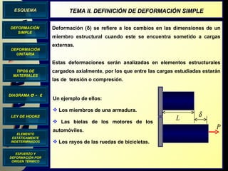 DIAGRAMA  σ  -  ε DEFORMACIÓN UNITARIA LEY DE HOOKE TIPOS DE MATERIALES ELEMENTO ESTÁTICAMENTE INDETERMINADOS DEFORMACIÓN SIMPLE ESQUEMA TEMA II. DEFINICIÓN DE DEFORMACIÓN SIMPLE ESFUERZO Y DEFORMACIÓN POR ORIGEN TÉRMICO Deformación ( δ ) se refiere a los cambios en las dimensiones de un miembro estructural cuando este se encuentra sometido a cargas externas.  Estas deformaciones serán analizadas en elementos estructurales cargados axialmente, por los que entre las cargas estudiadas estarán las de  tensión o compresión.  Un ejemplo de ellos: Los miembros de una armadura. Las bielas de los motores de los automóviles. Los rayos de las ruedas de bicicletas. 
