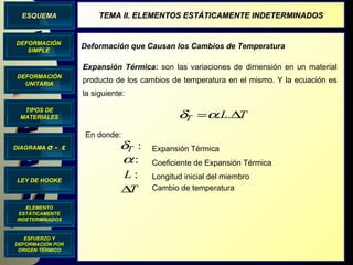 DIAGRAMA  σ  -  ε DEFORMACIÓN UNITARIA LEY DE HOOKE TIPOS DE MATERIALES ELEMENTO ESTÁTICAMENTE INDETERMINADOS DEFORMACIÓN SIMPLE ESQUEMA TEMA II. ELEMENTOS ESTÁTICAMENTE INDETERMINADOS Deformación que Causan los Cambios de Temperatura ESFUERZO Y DEFORMACIÓN POR ORIGEN TÉRMICO Expansión Térmica:  son las variaciones de dimensión en un material producto de los cambios de temperatura en el mismo. Y la ecuación es la siguiente: En donde:   Expansión Térmica Coeficiente de Expansión Térmica Longitud inicial del miembro Cambio de temperatura 