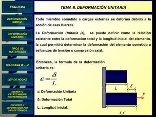 DIAGRAMA  σ  -  ε DEFORMACIÓN UNITARIA LEY DE HOOKE TIPOS DE MATERIALES ELEMENTO ESTÁTICAMENTE INDETERMINADOS DEFORMACIÓN SIMPLE ESQUEMA TEMA II. DEFORMACIÓN UNITARIA ESFUERZO Y DEFORMACIÓN POR ORIGEN TÉRMICO Todo miembro sometido a cargas externas se deforma debido a la acción de esas fuerzas.  La  Deformación Unitaria ( ε ),  se puede definir como la relación existente entre la deformación total y la longitud inicial del elemento, la cual permitirá determinar la deformación del elemento sometido a esfuerzos de tensión o compresión axial.  Entonces, la formula de la deformación unitaria es: ε : Deformación Unitaria δ : Deformación Total L: Longitud inicial. 