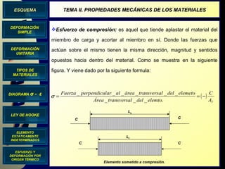DIAGRAMA  σ  -  ε DEFORMACIÓN UNITARIA LEY DE HOOKE TIPOS DE MATERIALES ELEMENTO ESTÁTICAMENTE INDETERMINADOS DEFORMACIÓN SIMPLE ESQUEMA TEMA II. PROPIEDADES MECÁNICAS DE LOS MATERIALES ESFUERZO Y DEFORMACIÓN POR ORIGEN TÉRMICO Esfuerzo de compresión:  es aquel que tiende aplastar el material del miembro de carga y acortar al miembro en sí. Donde las fuerzas que actúan sobre el mismo tienen la misma dirección, magnitud y sentidos opuestos hacia dentro del material. Como se muestra en la siguiente figura. Y viene dado por la siguiente formula: C C L f Elemento sometido a compresión. L o C C 