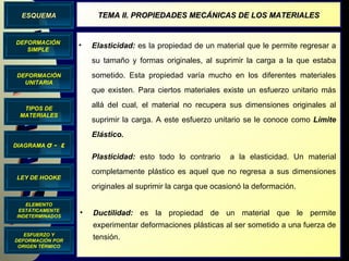 DIAGRAMA  σ  -  ε DEFORMACIÓN UNITARIA LEY DE HOOKE TIPOS DE MATERIALES ELEMENTO ESTÁTICAMENTE INDETERMINADOS DEFORMACIÓN SIMPLE ESQUEMA TEMA II. PROPIEDADES MECÁNICAS DE LOS MATERIALES ESFUERZO Y DEFORMACIÓN POR ORIGEN TÉRMICO Elasticidad:  es la propiedad de un material que le permite regresar a su tamaño y formas originales, al suprimir la carga a la que estaba sometido. Esta propiedad varía mucho en los diferentes materiales que existen. Para ciertos materiales existe un esfuerzo unitario más allá del cual, el material no recupera sus dimensiones originales al suprimir la carga. A este esfuerzo unitario se le conoce como  Límite Elástico.  Plasticidad:  esto todo lo contrario  a la elasticidad. Un material completamente plástico es aquel que no regresa a sus dimensiones originales al suprimir la carga que ocasionó la deformación.   Ductilidad:  es la propiedad de un material que le permite experimentar deformaciones plásticas al ser sometido a una fuerza de tensión. 
